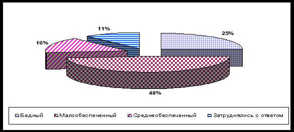 Доклад по теме Быт сельской и городской жизни